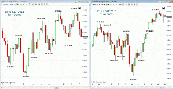 market timing strategies with daily bar data mining