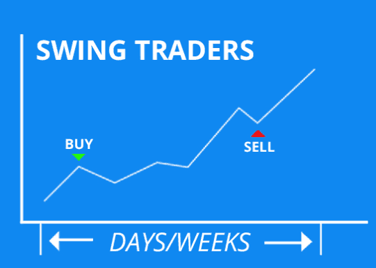 A Novel Ninjatrader Indicator For Longer Term Swing Trading