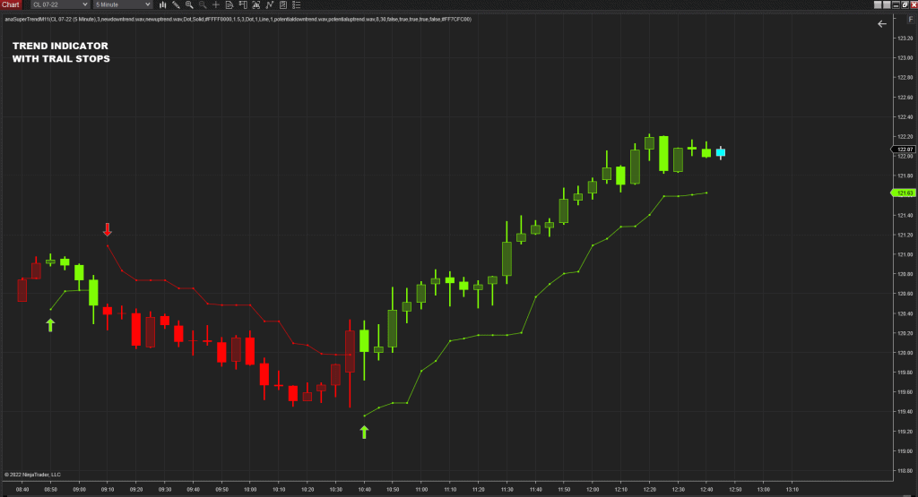 Unplugged - Back To The Future Trading