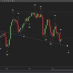 lunar cycle trading