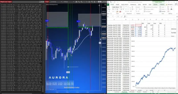 A typical "one monitor" snapshot showing the Aurora signals, the output test trades, and the resulting equity curve:.