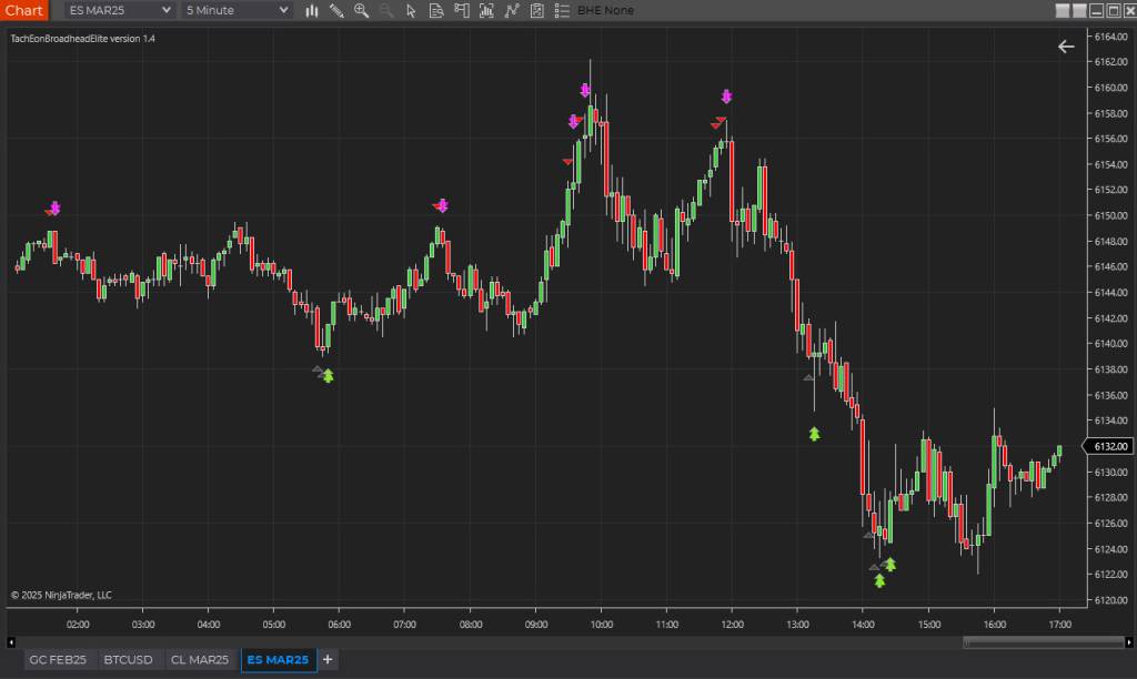 broadhead_counter_trend_reversals