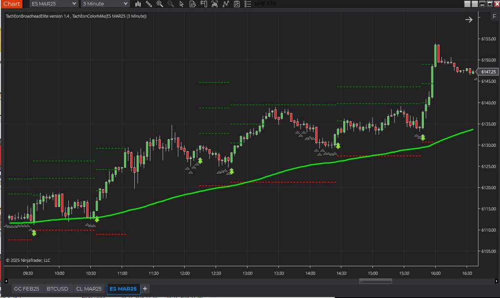 broadhead_trend