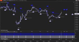 Warp on EUR/USD Forex