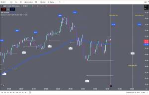 Kronos on Oil Futures